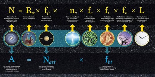 New model predicts that we’re probably the only advanced...